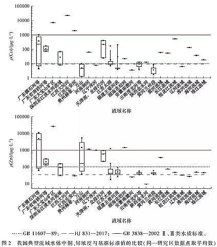 ��Դˮ̎��ˎ�����a(ch��n)�S�Ҿۺ��Ȼ��XPAC���ٵ�ˮ�|(zh��)��(bi��o)��(zh��n)�c�h(hu��n)�������о��M(j��n)չ