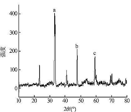 29%含量聚合氯化鋁PAC廠家試驗研究紫外-催化濕式過氧化氫氧化煤化工廢水膜濃縮液
