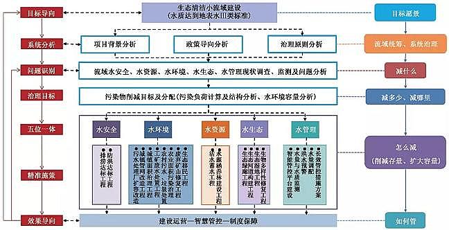 仁源水處理填料廠家鐵碳微電解填料流域水環境綜合治理技術體系研究:以兆河流域為例