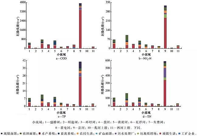 仁源水處理填料廠家鐵碳微電解填料流域水環境綜合治理技術體系研究:以兆河流域為例