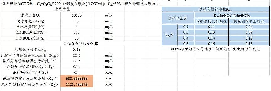 培菌葡萄糖碳源廠家反硝化碳源投加的簡易計算!