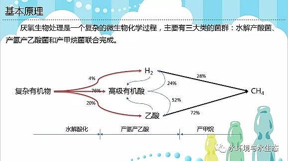 水處理填料廠家生物流化床填料活性污泥法兩大主流技術(shù)厭氧生物處理與好氧生物處理的區(qū)別