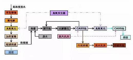 ��Դˮ̎��V�����a�S������ʽ�w�S�V�Ϲ��I�Uˮ�I��ʮ�󽛵乤ˇ