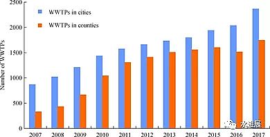 ��Դˮ̎���������a�S���w�S���Ї�������ˮ̎���İlչ�v�̼�δ��չ��