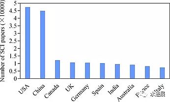 ��Դˮ̎���������a�S���w�S���Ї�������ˮ̎���İlչ�v�̼�δ��չ��