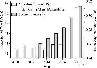 ��Դˮ̎���������a�S���w�S���Ї�������ˮ̎���İlչ�v�̼�δ��չ��