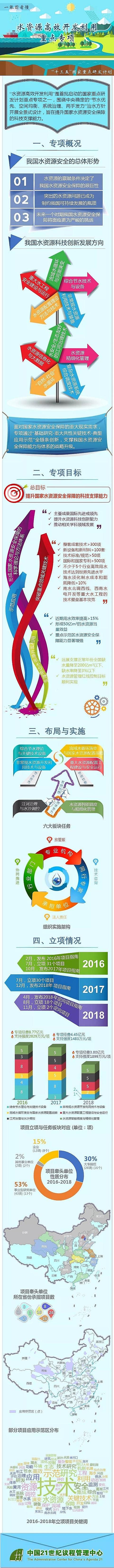 精制承托層濾料廠家山西大學(xué)“水資源高效開發(fā)利用”國家重點研發(fā)計劃立項