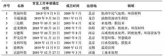 純白石英砂濾料生產(chǎn)廠家2019科創(chuàng)板環(huán)保上市公司盤(pán)點(diǎn)