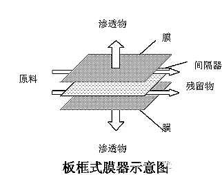 ��Դˮ̎������̿Ҭ������̿�S��MBR̎����ˇ���Y(ji��)��(g��u)��Ĥ�M�����O(sh��)Ӌ(j��)����(y��ng)�ü�չ��(ٛ(z��ng)��MBRĤ���x����ˮ̎�����̼��g(sh��)Ҏ(gu��)��HJ 579-2010)