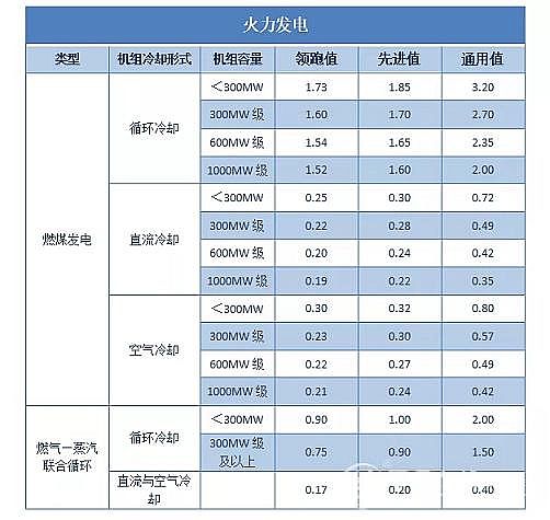 高效3A分子篩廠家水利部最新發布18項傳統高耗水行業工業用水定額,2020年2月1日實行