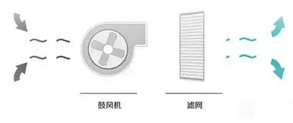 水處理活性炭生產(chǎn)廠家柱狀活性炭漲知識空氣凈化器如何選擇?科學原理一說你就懂!