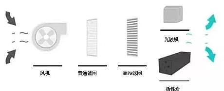水處理活性炭生產(chǎn)廠家柱狀活性炭漲知識空氣凈化器如何選擇?科學原理一說你就懂!