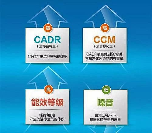 水處理活性炭生產(chǎn)廠家柱狀活性炭漲知識空氣凈化器如何選擇?科學原理一說你就懂!