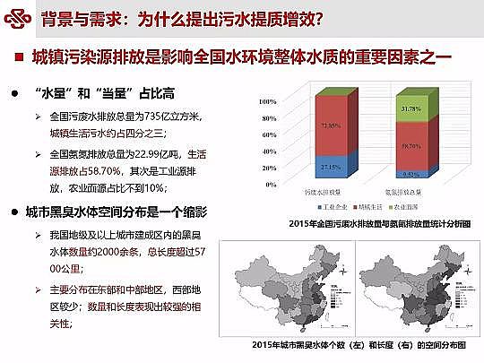 ��Դˮ̎�����ϏS���ؚ��������ˮ���|��Ч�о��c���`