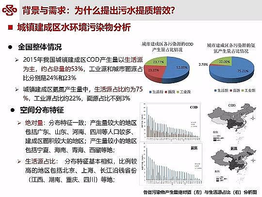 ��Դˮ̎�����ϏS���ؚ��������ˮ���|��Ч�о��c���`