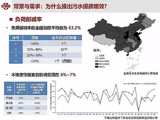 ��Դˮ̎�����ϏS���ؚ��������ˮ���|��Ч�о��c���`