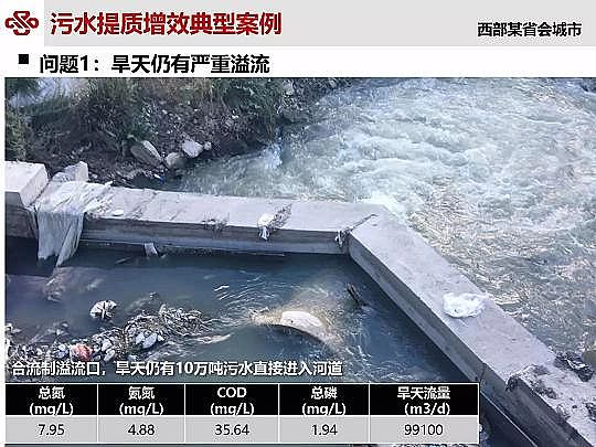 ��Դˮ̎�����ϏS���ؚ��������ˮ���|��Ч�о��c���`