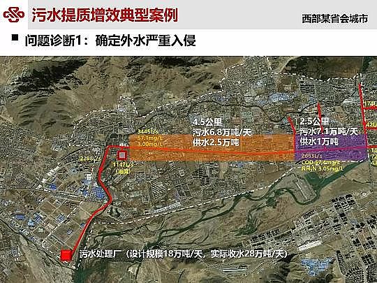 ��Դˮ̎�����ϏS���ؚ��������ˮ���|��Ч�о��c���`