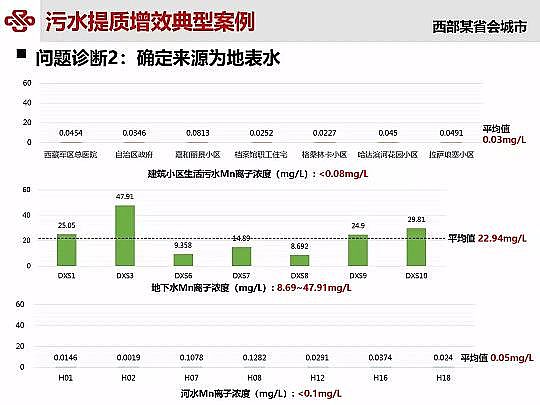 ��Դˮ̎�����ϏS���ؚ��������ˮ���|��Ч�о��c���`