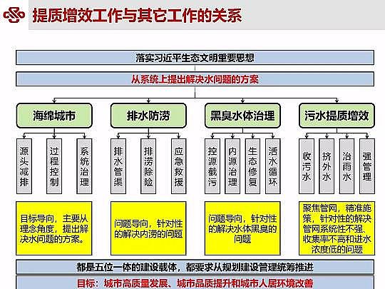 ��Դˮ̎�����ϏS���ؚ��������ˮ���|��Ч�о��c���`