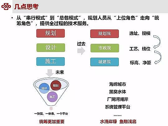 ��Դˮ̎�����ϏS���ؚ��������ˮ���|��Ч�о��c���`