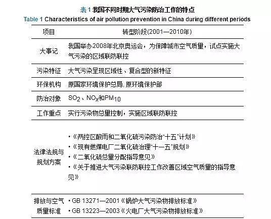 ��Ч��C����̿���a(ch��n)�S����Ԓ�����Ⱦ�����@Щ��