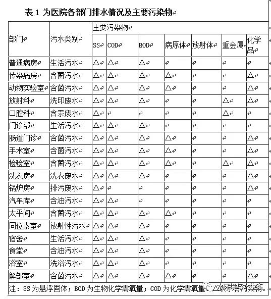 ��Ч����������Ƭ�S���tԺ��ˮ���g������ˮ��Ӌ�㡢�������g