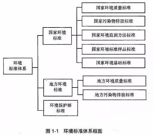 除氧器用海綿鐵濾料生產(chǎn)廠家確定企業(yè)污染物排放標(biāo)準(zhǔn)