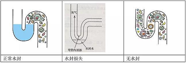 ��Ч�Y���Ȼ��X�S���Pע��ˮϵ�y���Д���йڠ�������ġ��[�Ρ�;�����_���Ӽҽ���