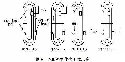仁源水處理濾料廠家彗星式纖維濾料詳解氧化溝工藝