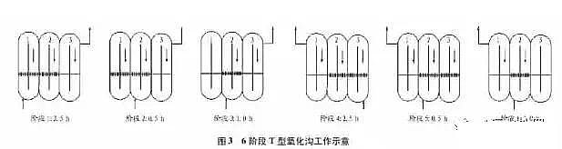 仁源水處理濾料廠家彗星式纖維濾料詳解氧化溝工藝