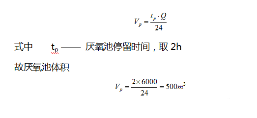 ��Դˮ̎�����ϏS���w�S��A2O̎����ˇ�O(sh��)ӋӋ���