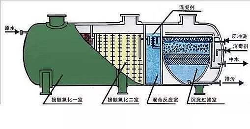 水處理填料生產廠家詳解立體網狀填料生物接觸氧化法