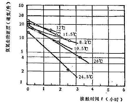 水處理填料生產廠家詳解立體網狀填料生物接觸氧化法