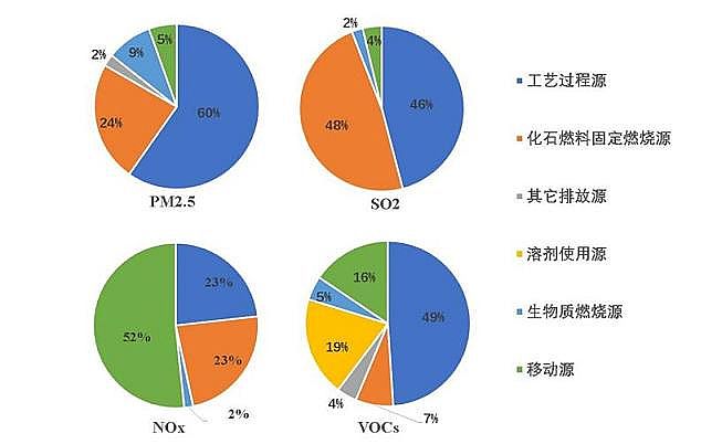 高含量蜂窩活性炭廠家冶金、建材、石化等重點行業是區域工業污染防治的重點