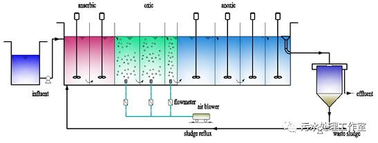 40%含量錳砂濾料生產廠家污水提質增效AOA工藝優(yōu)化