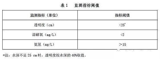 水處理活性炭廠家果殼活性炭生態環境部:《農村黑臭水體治理工作指南(試行)》