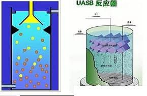 316材質不銹鋼纖維束掛鉤生產廠家總結UASB技術及設計規范