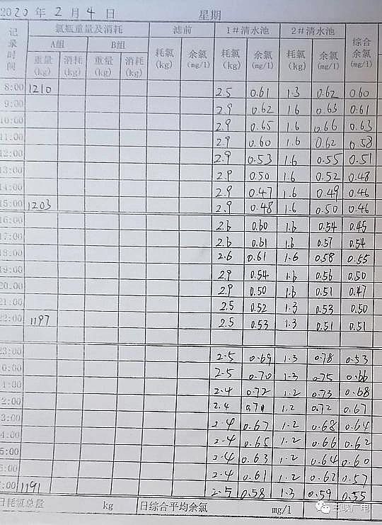 一等品消毒劑氯片廠家自來(lái)水加大氯氣注入?多地回應(yīng)