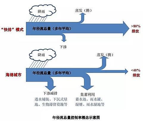 生物陶粒濾料4-6mm生產廠家海綿城市建設技術指南