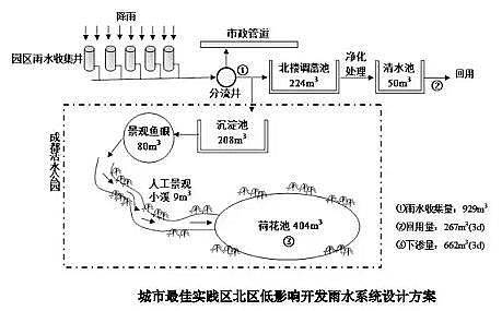 生物陶粒濾料4-6mm生產廠家海綿城市建設技術指南