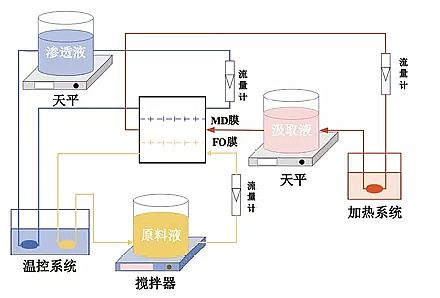 高品相13X分子篩廠家膜材料在污水處理與資源化領域的發展與應用