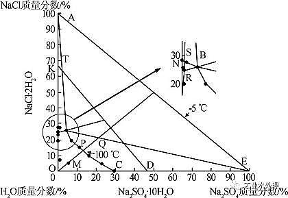 精制固體脫色劑廠家煤化工廢水中硫酸鈉-氯化鈉-硝酸鈉分離工藝研究