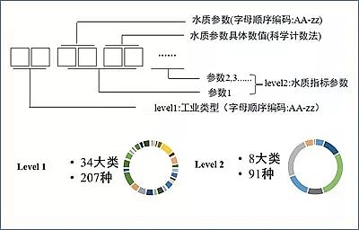 高效結晶氯化鋁生產廠家我國主導編制的國際首個工業水回用標準正式發布