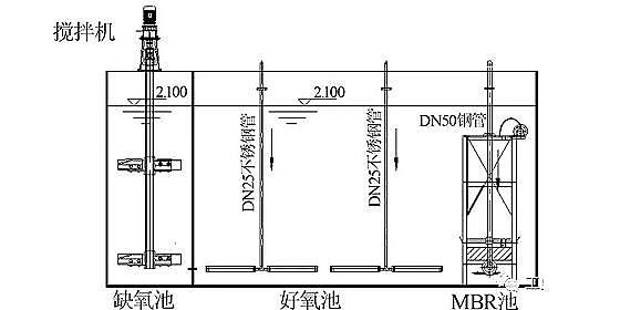 除磷劑生產廠家A/O+MBR工藝對鹽化城污水廠提標改造的中試研究
