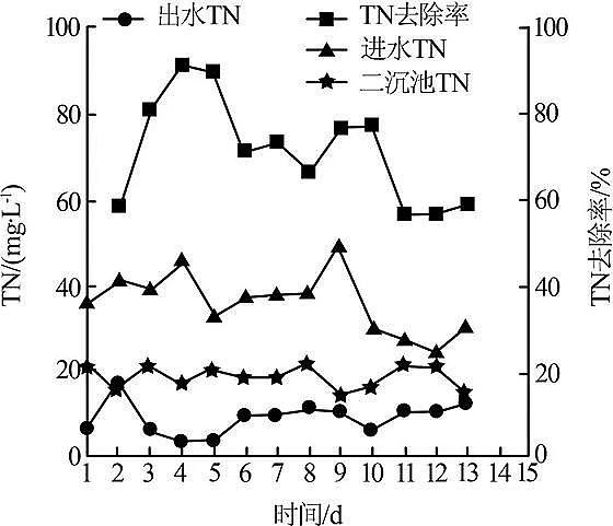 除磷劑生產廠家A/O+MBR工藝對鹽化城污水廠提標改造的中試研究