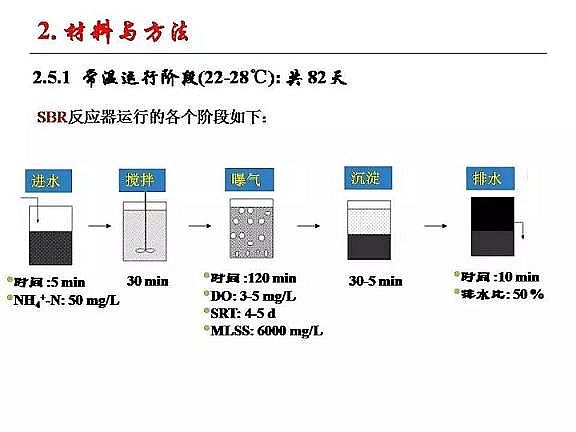 ���|�w�S���������a�S�ҳ�����ˮ����������Ó���о�