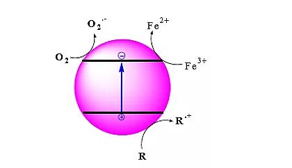 高效改性纖維球濾料生產廠家5000字詳解高級氧化技術