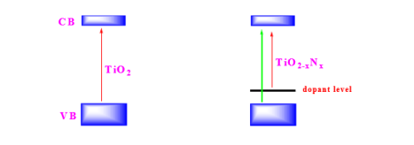高效改性纖維球濾料生產廠家5000字詳解高級氧化技術