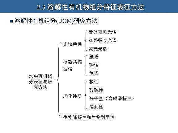 ��Ч�w�S��V�����a�S��ˮ�������c��ˮ����̎����ˇ�\����������